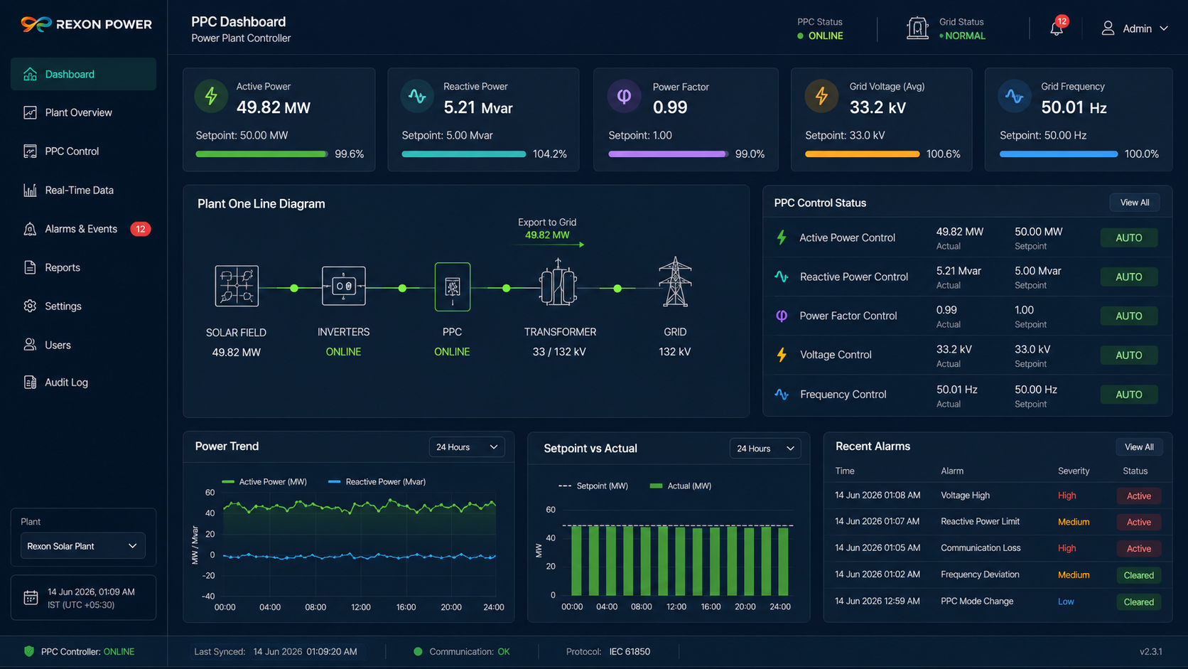 Rexon PPC Dashboard